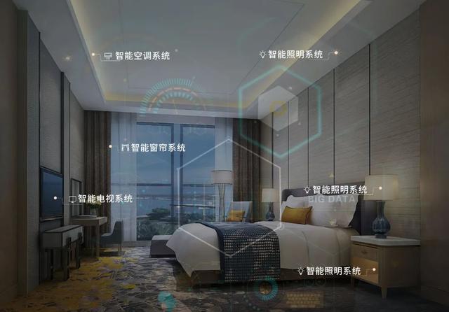 如何成為一家有溫度的智慧酒店？(圖1)
